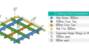 Ceiling Grid Installation Guide